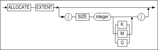 image47_allocate_extent_clause