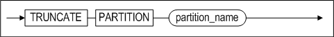 image65_truncate_table_partition