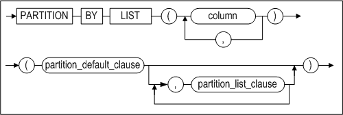 list_partitioning_image127