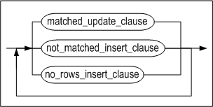 merge_operation_spec