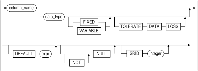 image71_modify_column_spec