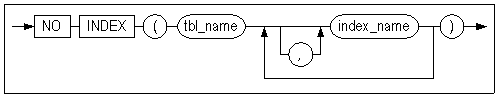 no index