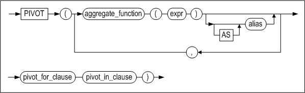 pivot_clause