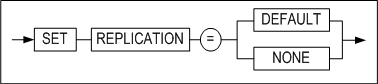 replication_mode_set_clause_image248