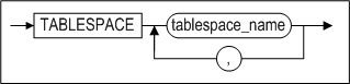 restore_tablespace