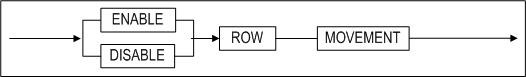 row_movement_clause