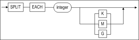 splitsize_clause_image144