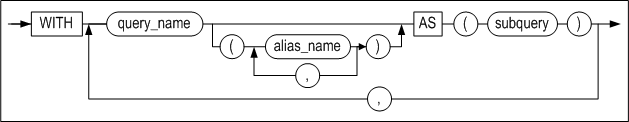with_clause