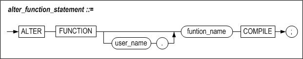 alter_function_statement