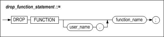 drop_function_statement