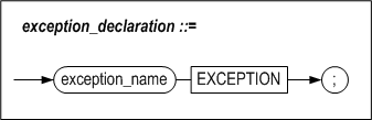 exception_declaration
