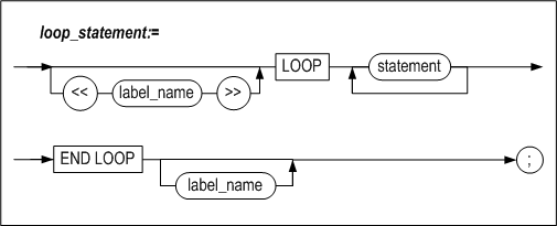 loop