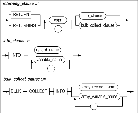 returning_clause