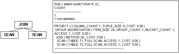 full_nested_loop_join