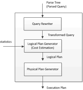 optimizer_structure